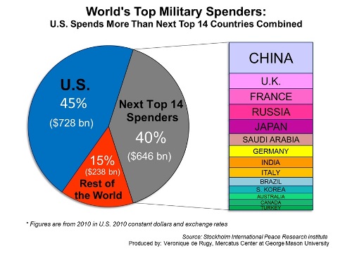 world-defense-spending1_0.jpg