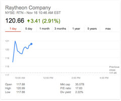 raytheon