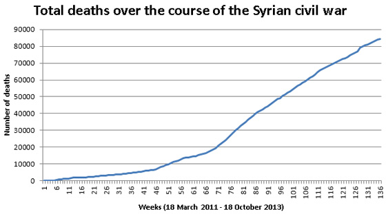 vb-syria-chart